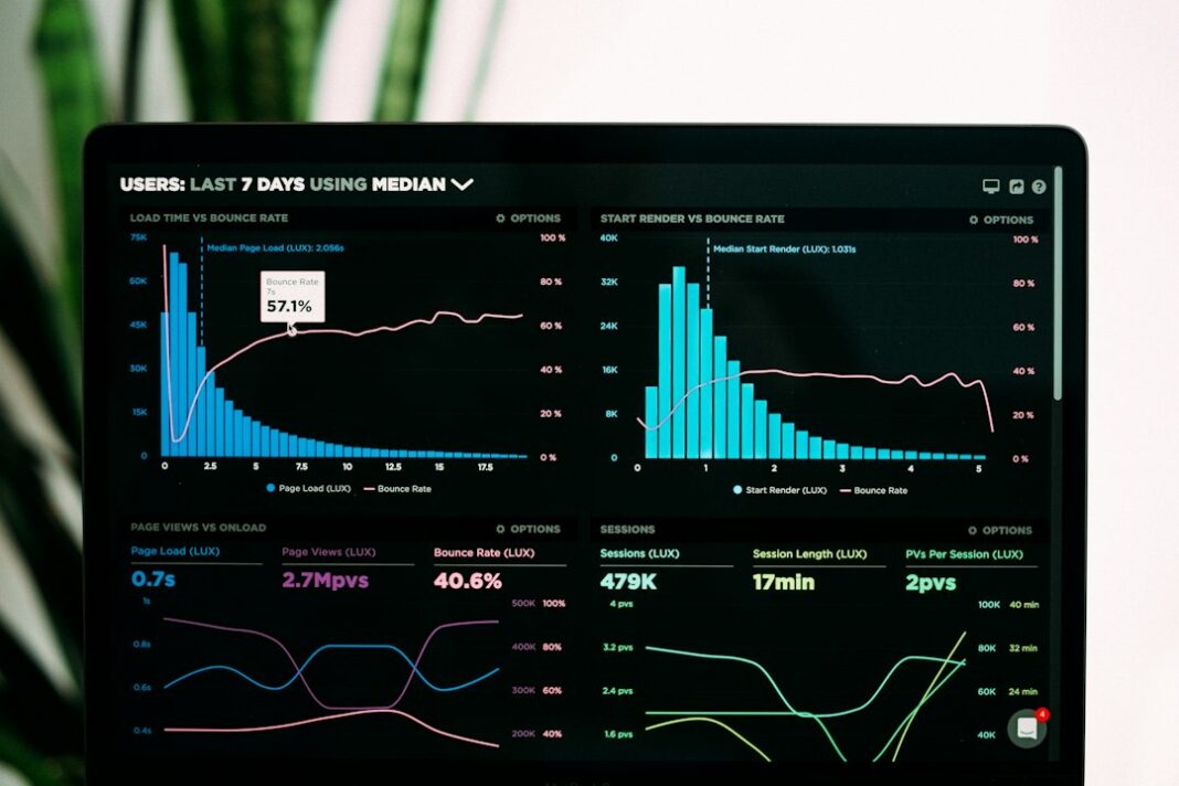 Productivity Rose in the Second Quarter While Labor’s Share of Output Hit a Series Low Representative analytics dashboard for productivity and labor-share data coverage. Photo by Luke Chesser on Unsplash.